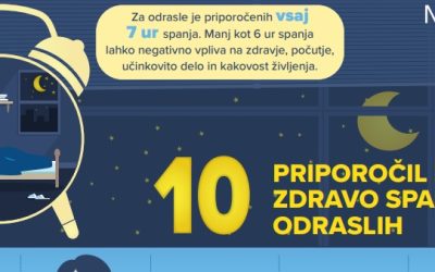 18. marca 2022 – svetovni dan spanja